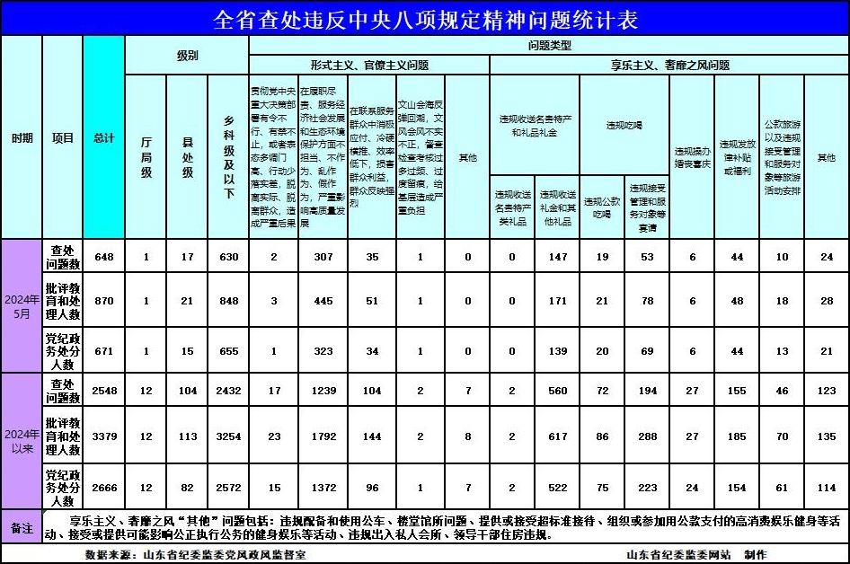 bwin必赢在线登录入口
