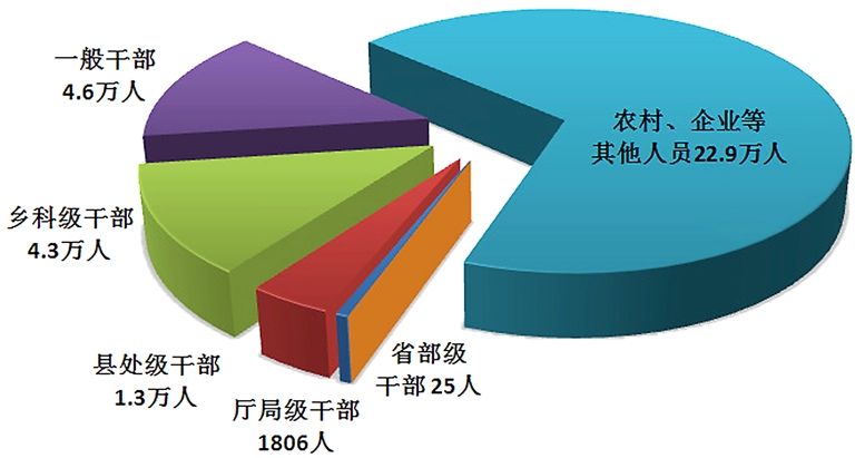 bwin必赢在线登录入口