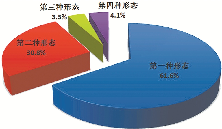 点击浏览下一张 点击浏览下一张